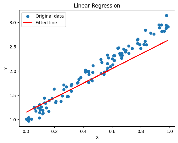 Linear Regression With Conversion Between Pytorch Tensors And Numpy Arrays