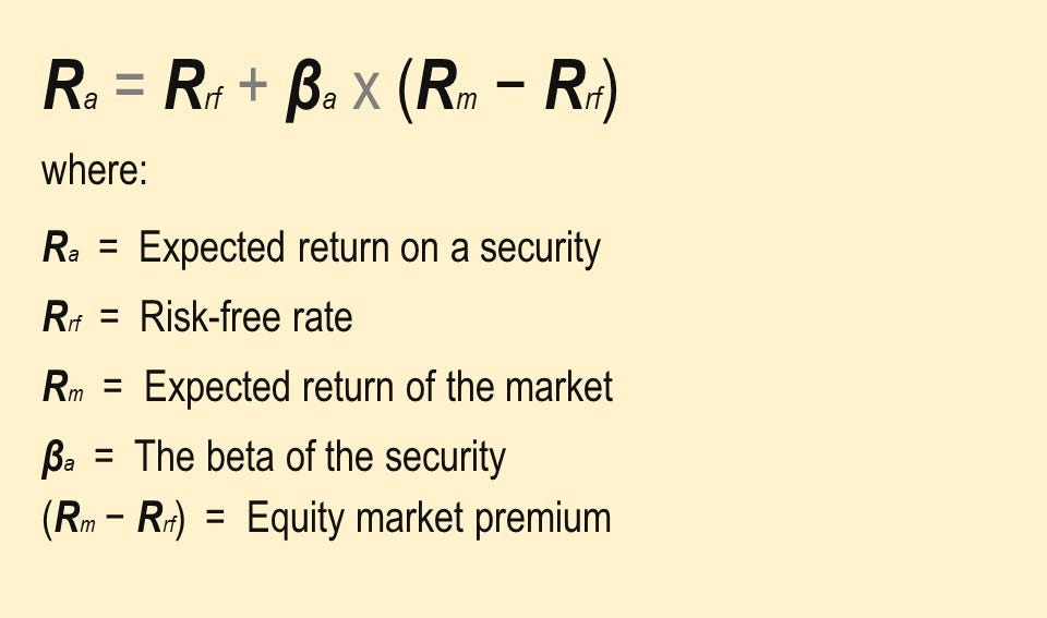 CAPM Formula