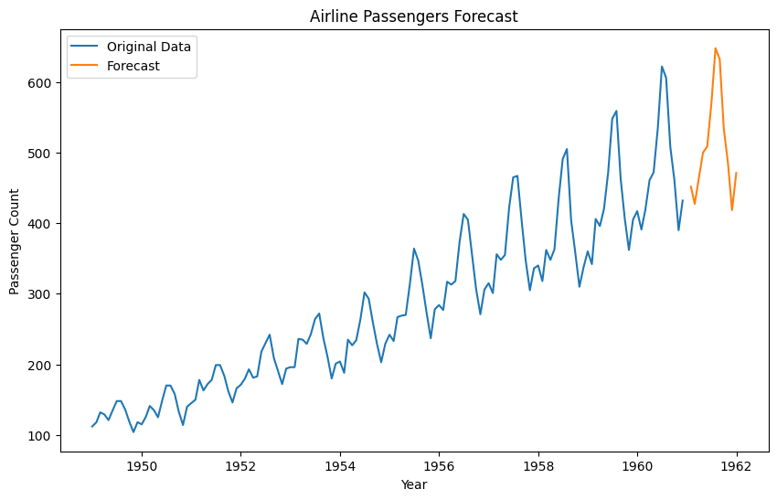 Exponential Smoothing Forecast