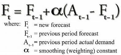 Exponential Smoothing Formula