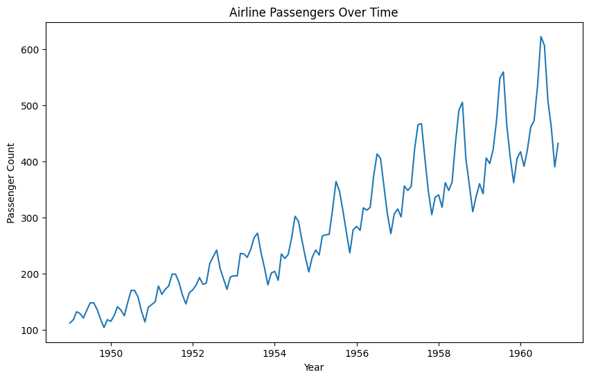 Exponential Smoothing Pre Data