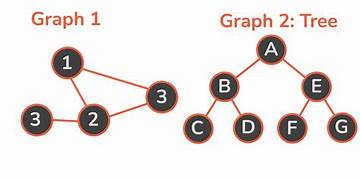 Minimum Spanning Tree