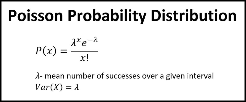 Poisson Distribution