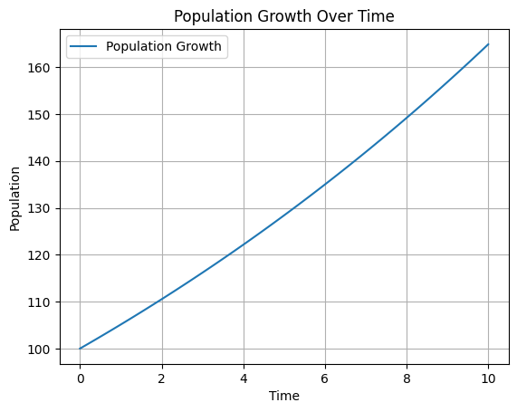 RK 4 Case Study Output