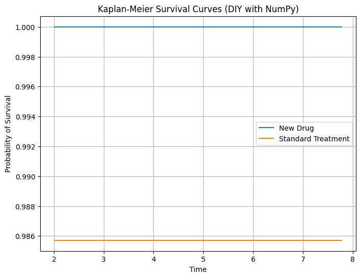 Survival Analysis Case Study
