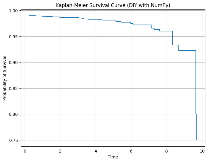 Survival Analysis Output