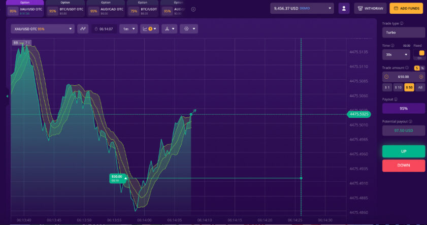 XAU/USD binary options chart