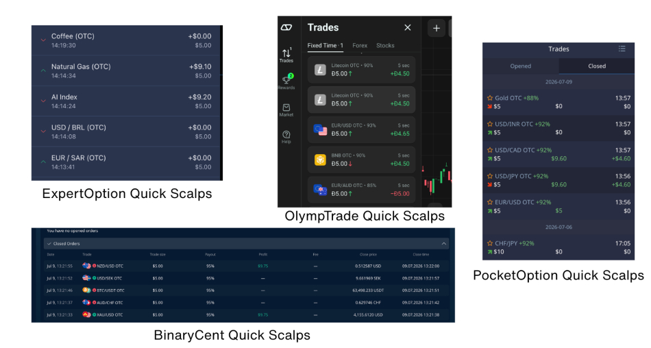 Screenshots of quick trade confirmations at Pocket Option, ExpertOption, BinaryCent and OlympTrade