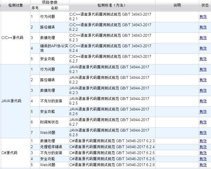 源代码检测规范