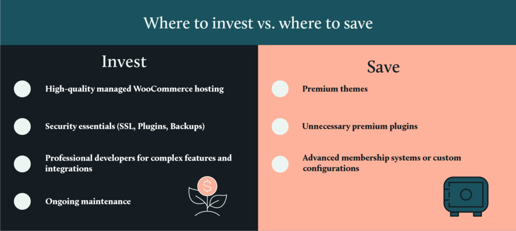 Investment vs savings while creating your WooCommerce website