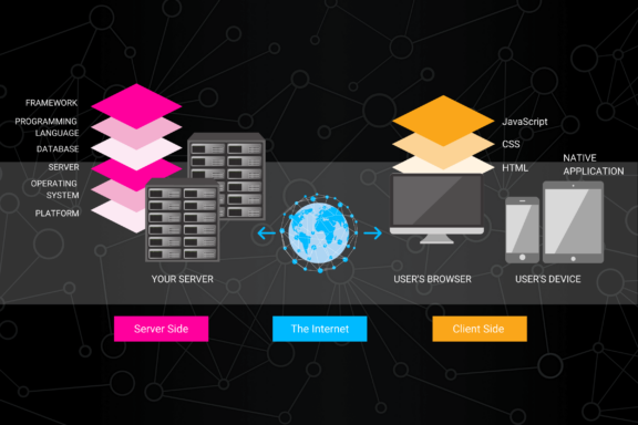 mobile app development technology stack