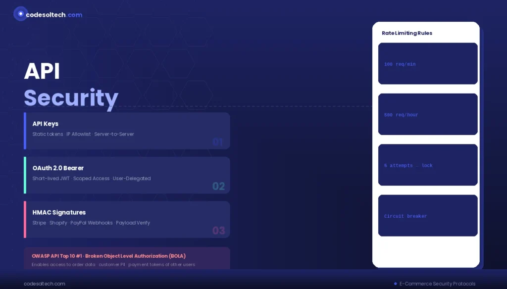 API Security Protocols for E-commerce Integrations