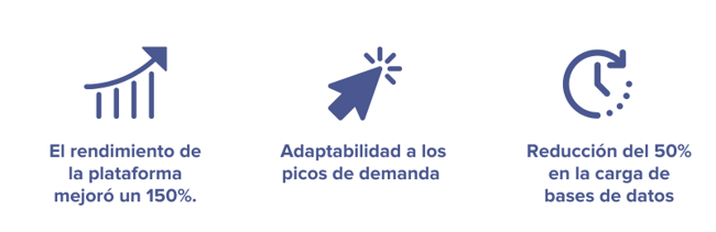 Modernización de plataforma y formación en buenas prácticas para WebBeds