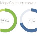 Lightweight JavaScript Library For Html5 Canvas Charts
