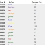 JavaScript Library For Performant Scrollable Table – Smart Table Scroll