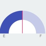 Material Design Style Gauge Control With JavaScript and CSS3