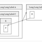 Draw Flow Diagrams From Plain Text – Pinker.js