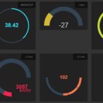 Create Animated Gauges With JavaScript – SVG Gauge
