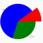 Basic Pie Chart In Pure JavaScript – ChartJS