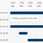 Easy Gantt Chart Builder In JavaScript – Gantt.js