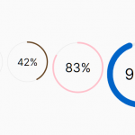 Create Percentage Circles Using SVG – MK Charts