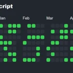 Generate Customizable Heat Maps For Date-based Activities – Heat.js