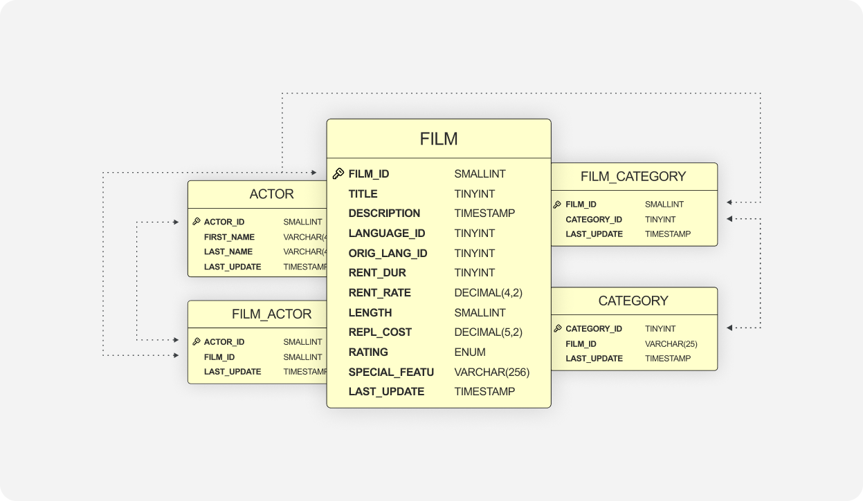 Explore and visualize database.