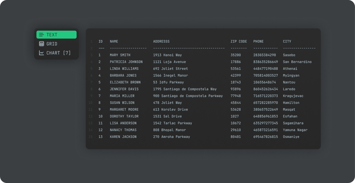 Visualize sql query results.