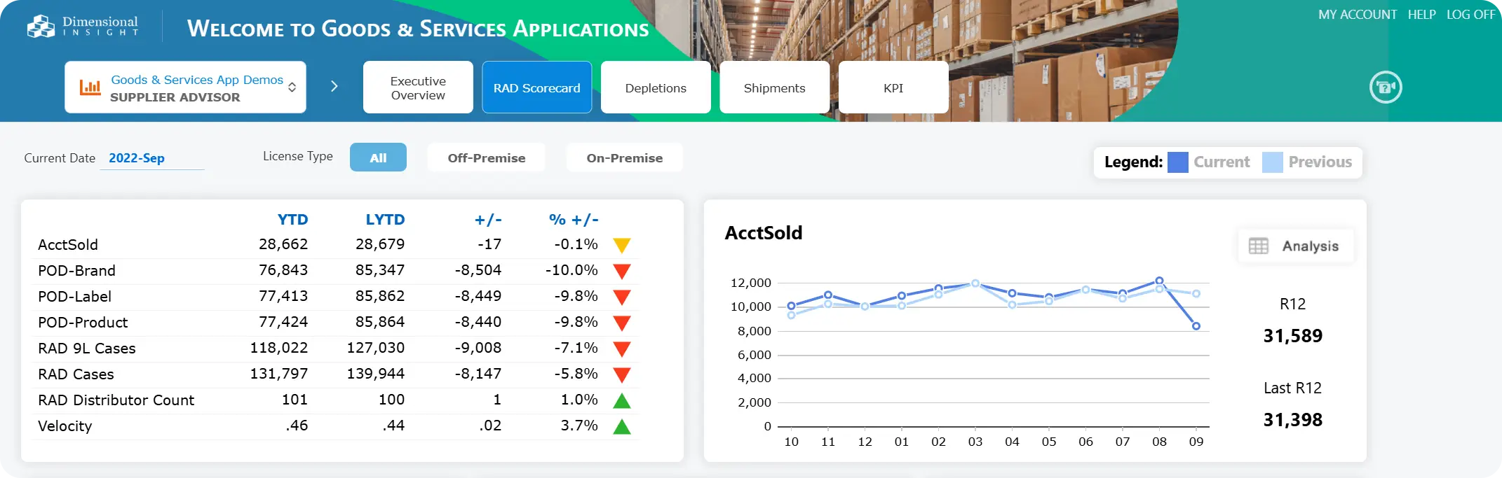 Supplier Advisor-RAD scorecard-home