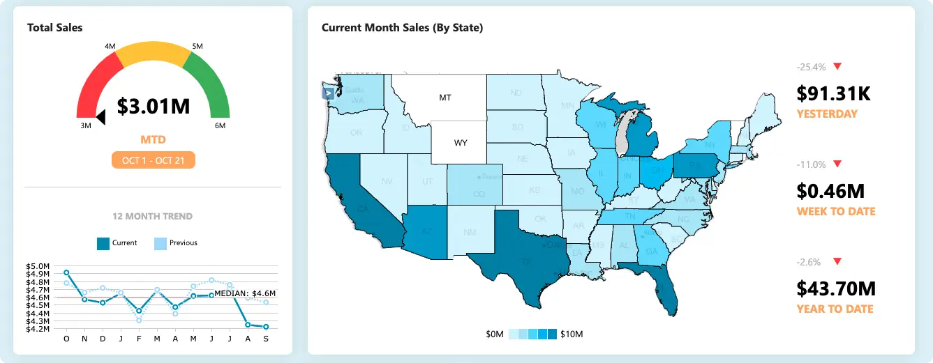 overview-cross-industry-hero-v2 A single, trusted view of performance—powered by consistent measures and business rules.