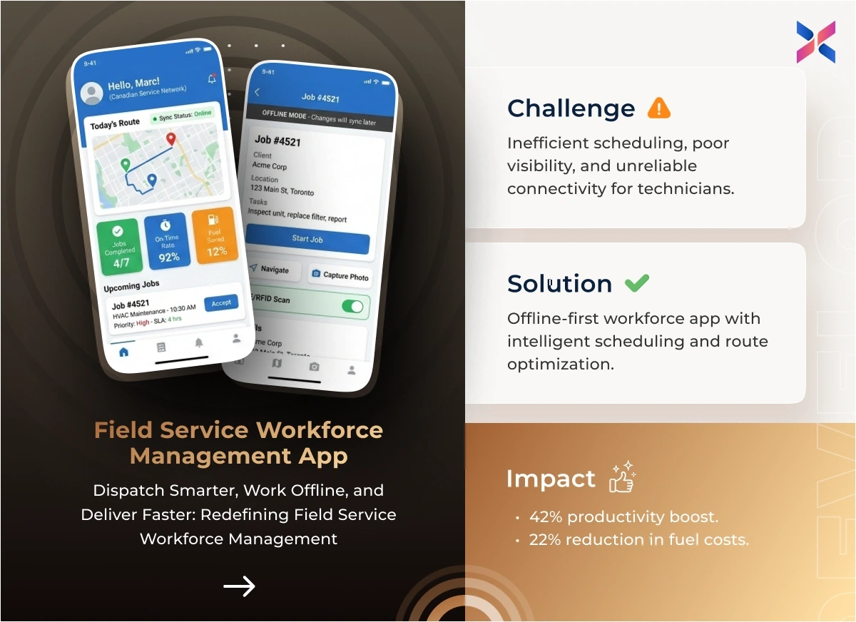 Field technician workforce management app with offline job updates, SLA-based scheduling, and live route optimization with GPS tracking Field technician workforce management app with offline job updates, SLA-based scheduling, and live route optimization with GPS tracking