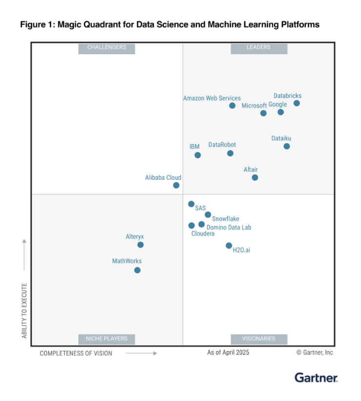 Gartner Magic Quadrant