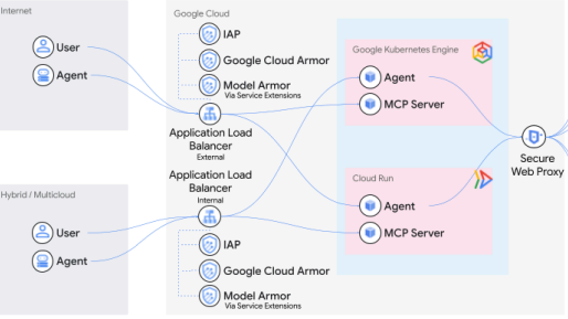 Networking Patterns for Self-Hosted Agents
