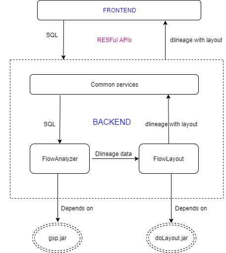 sqlflow_components