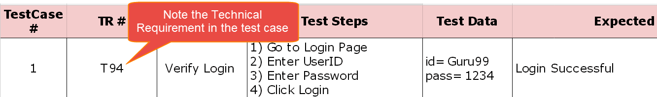 Cum se creează matricea de trasabilitate a cerințelor (RTM)