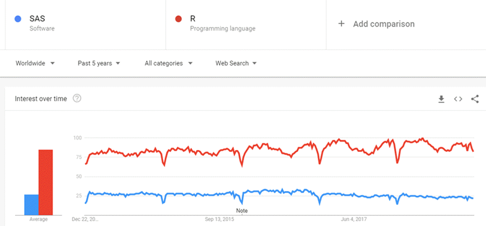 Google Trend SAS vs R