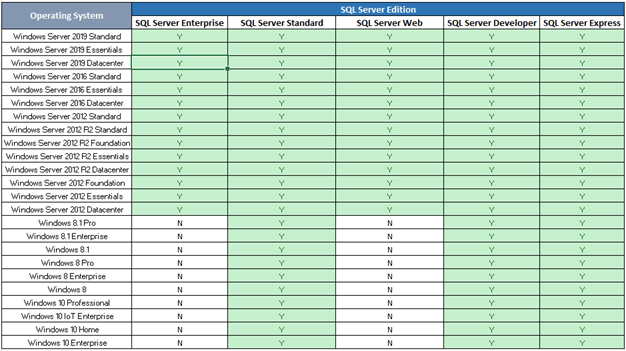 SSMS understøttet Operating Systemer