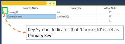 สร้างคีย์หลักใน SQL Server