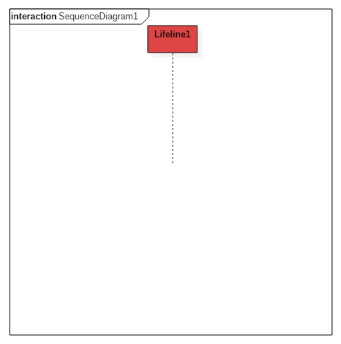 UML interaktionsdiagram