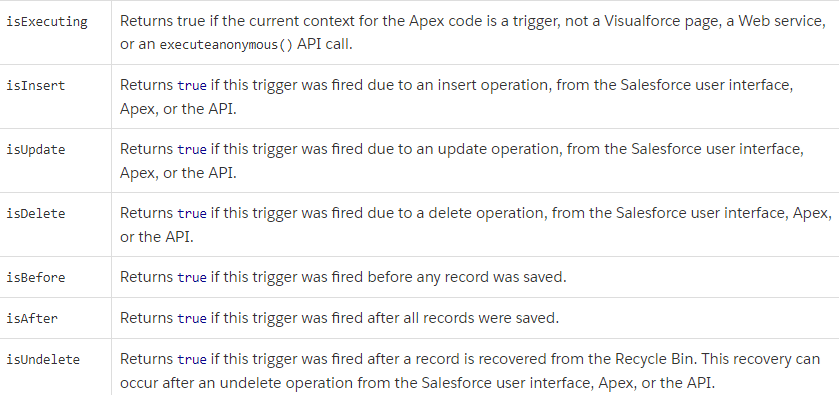 Wyzwalacz wierzchołkowy