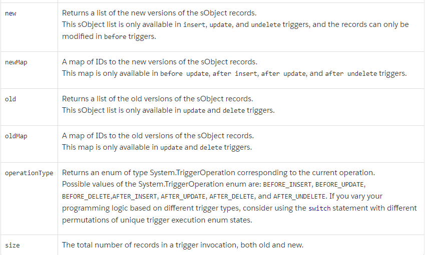 Wyzwalacz wierzchołkowy