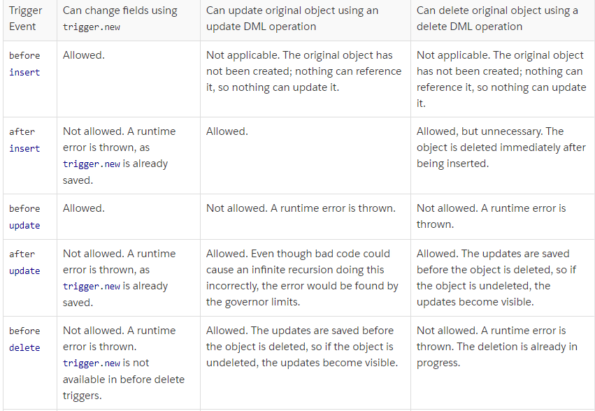 Wyzwalacz wierzchołkowy