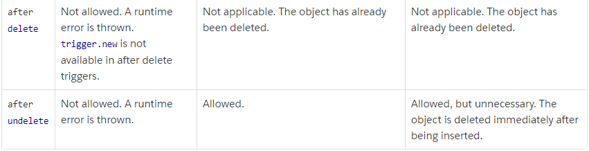 Wyzwalacz wierzchołkowy