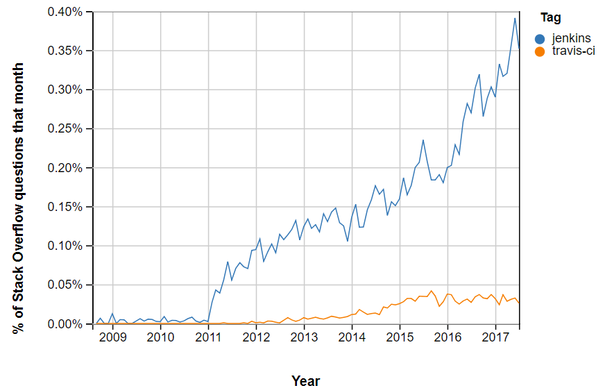 Indicele de popularitate