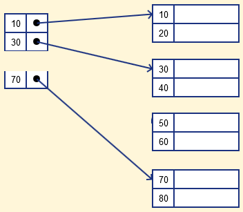 विरल सूचकांक