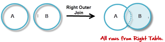 Parempoolne ühendus