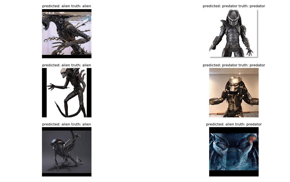 Gevisualiseerd met Matplot