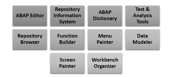 SAP ABAP โต๊ะทำงาน