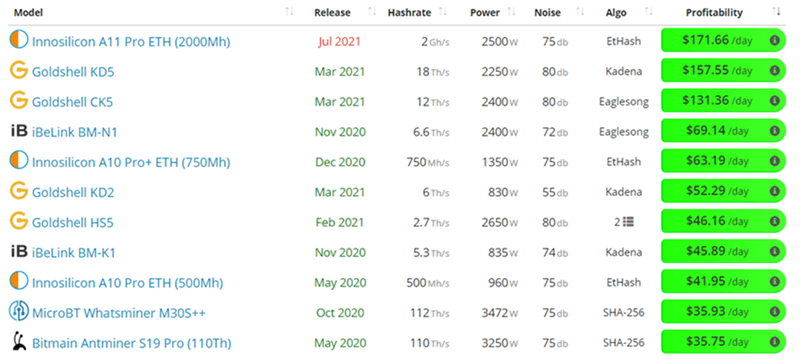 Mineração de gridseed