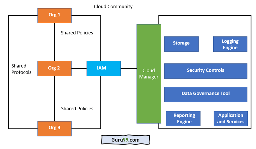 Chmura społeczności